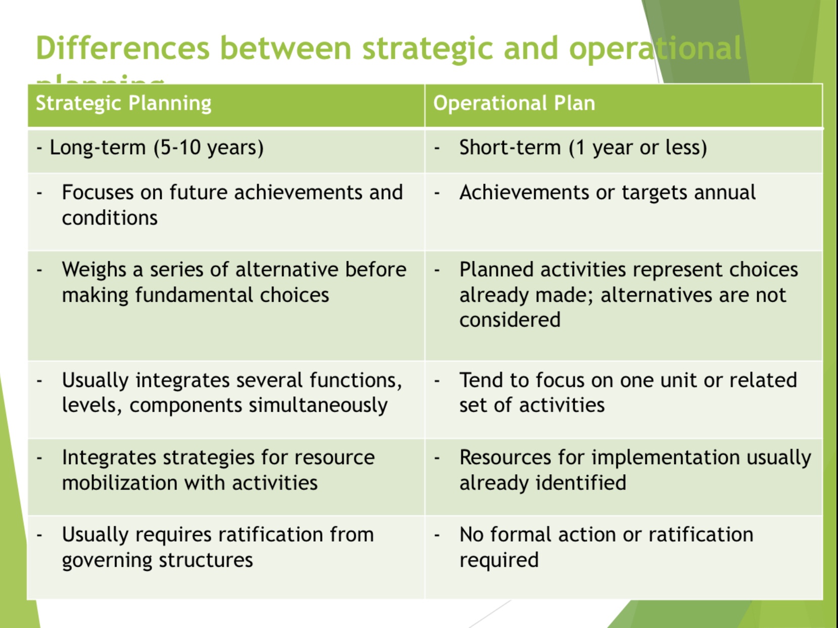 Differences Between Strategic And Operational Planning KB Cambodia
